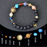 Eight Planets Twelve Constellations Bracelets – Jewelry Gift Ideas — 1